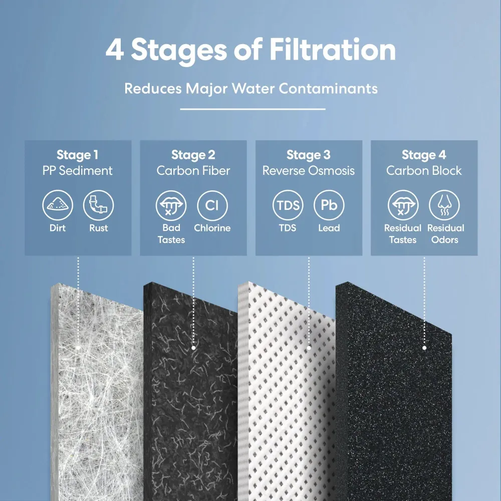 Brio G20-U RO Undersink Filtration System - Nero notte