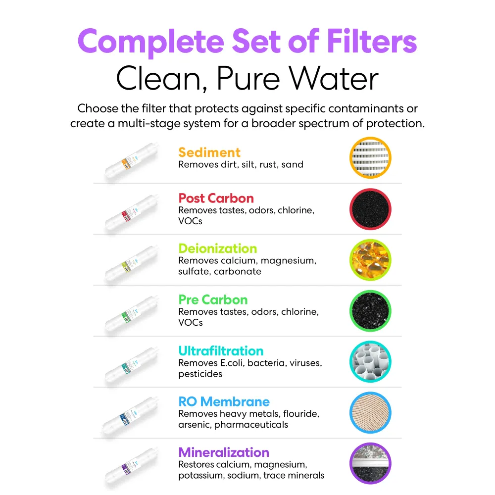 Brio 14" Mineralization Inline 1/4" U-Type Filter