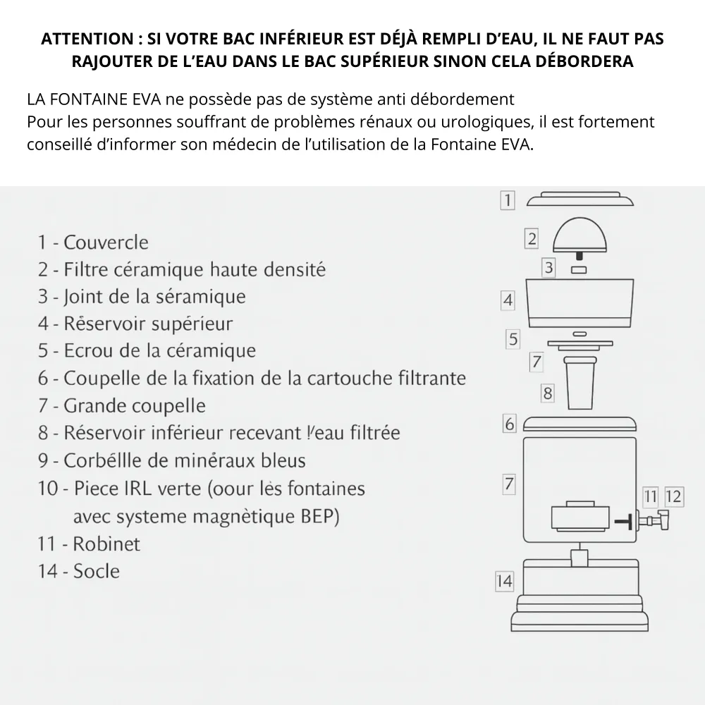 Fontana EVA - plc - 25 litri - senza sistema magnetico EVA UNITED LTD