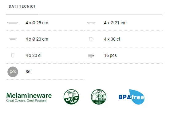 Set stoviglie da campeggio Brunner All Inclusive Deep Sea