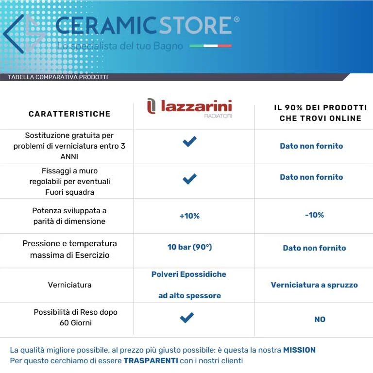 Termoarredo Lazzarini Sanremo curvo 1703x500 interasse 450 cromo