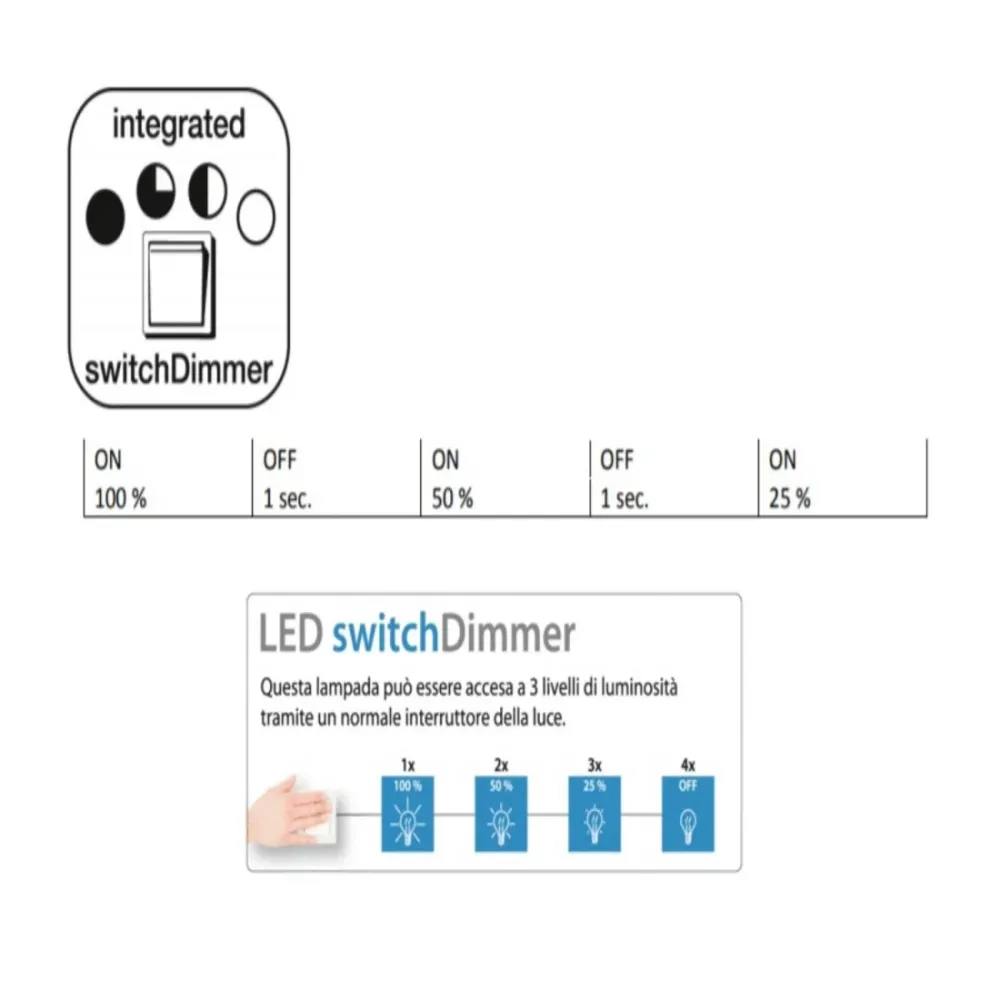 Plafoniera LED Sansa 18,5W Bianca Intrecciata con SwitchDimmer 4000K